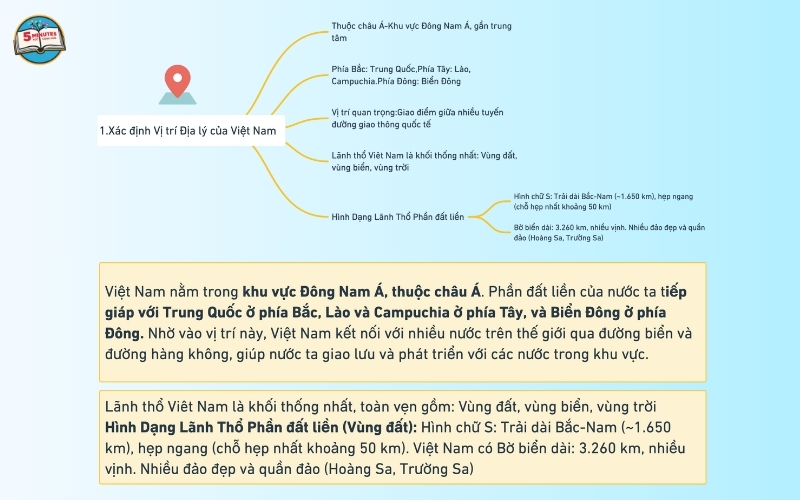 sơ đồ tư duy Lịch sử và Địa lý lớp 5 Bài 1