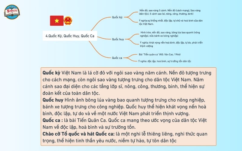 Lịch sử và Địa lý lớp 5 Bài 1